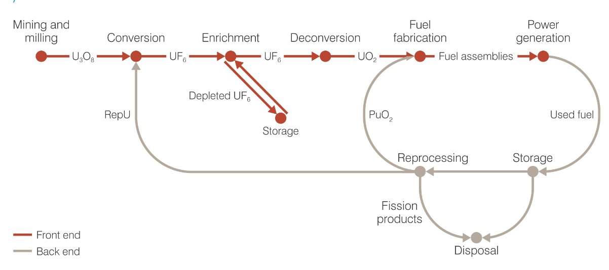 Diagrama