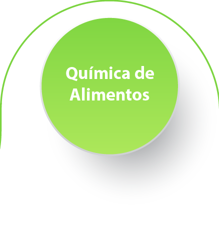 Química de Alimentos